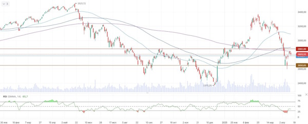 Укрепление рубля негативно сказывается на рынке